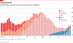 vinyl sales graph